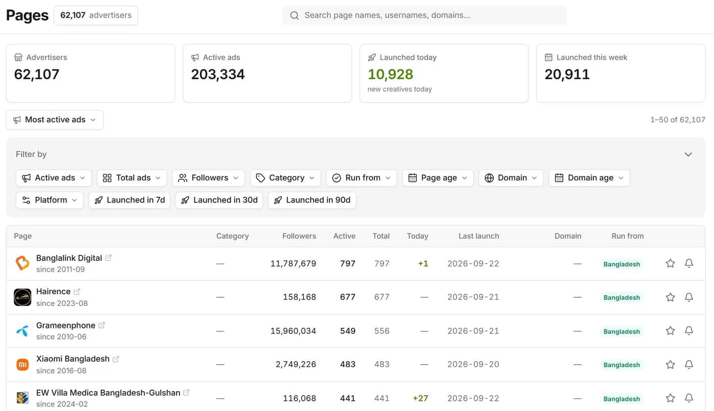 A BanglaRadar screen for dropshippers & resellers