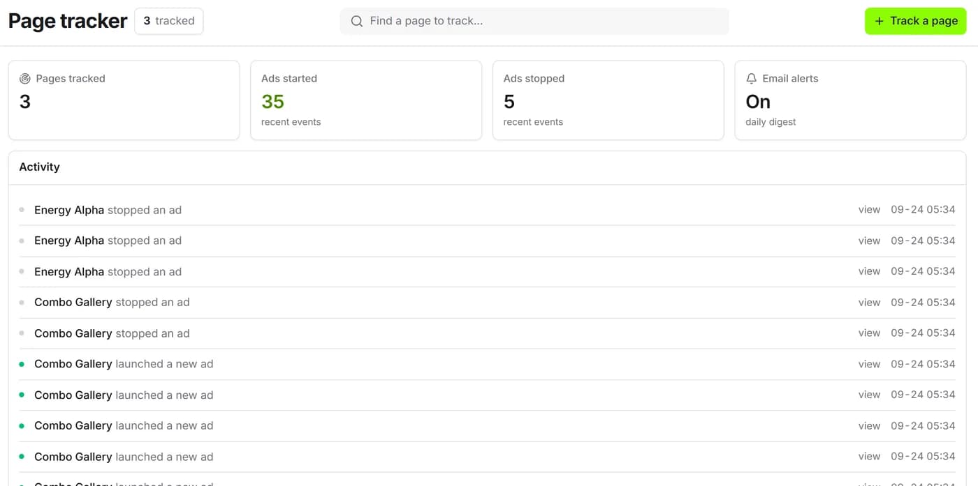 The page tracker: pages tracked, ads started and stopped, and an activity feed.